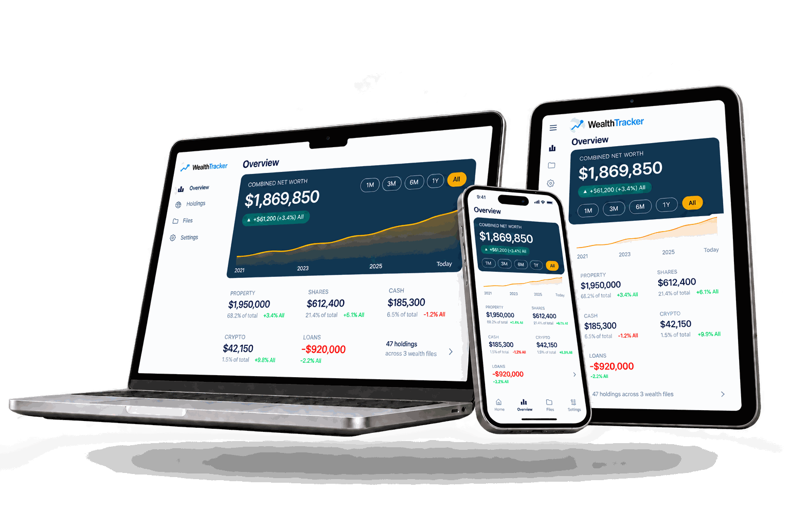 Track My Wealth on a laptop, iPhone and iPad, each showing the Overview screen with combined net worth, a growth chart and property, shares, cash, crypto and loan tiles