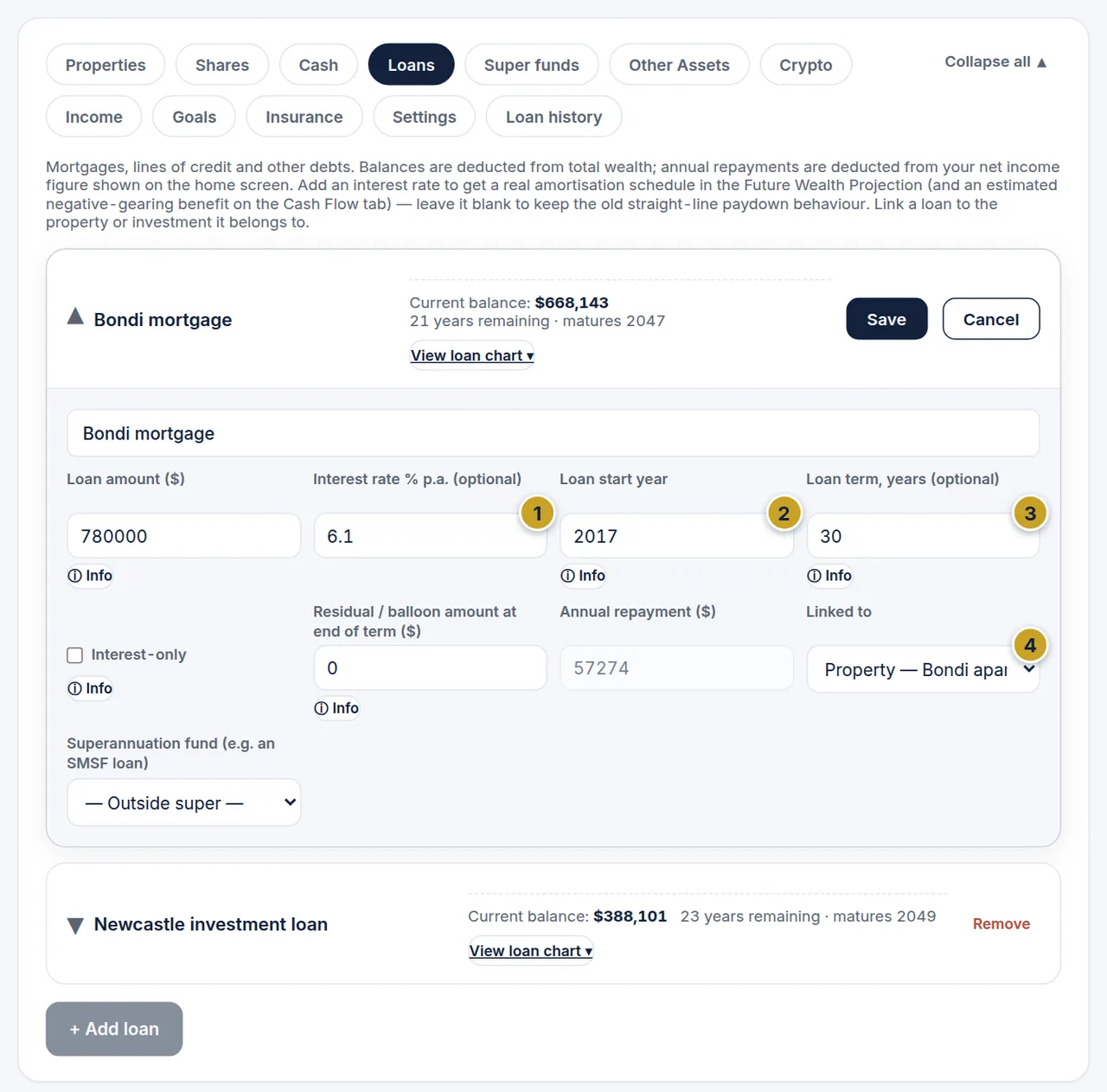 The Loans tab with the Bondi mortgage open showing loan amount, interest rate, start year, term and the property it is linked to.