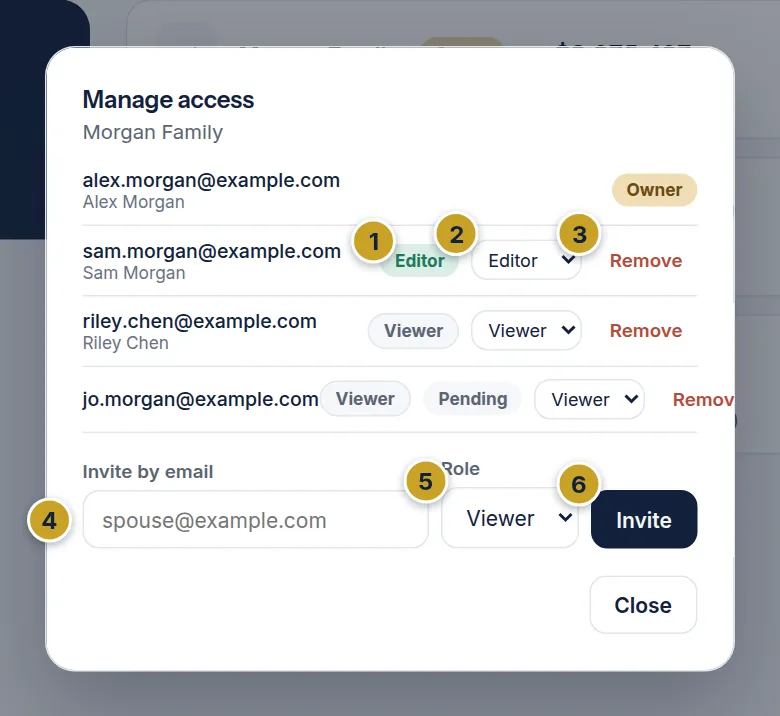 The Manage access dialog for the Morgan Family file with the list of people, their roles, and the invite by email form.