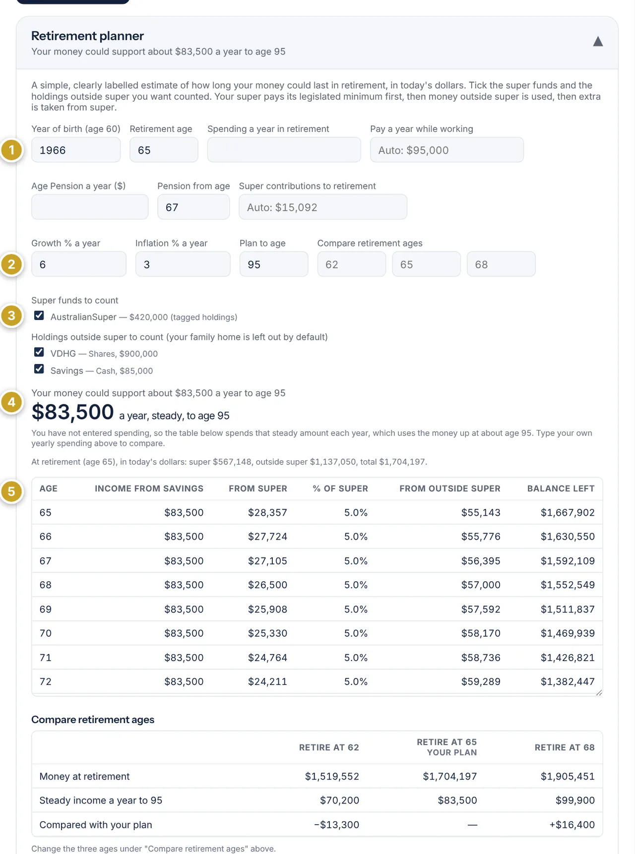 The Retirement planner card open for Alex, with year of birth and retirement age, growth and compare ages, the super funds and holdings ticked, the steady income headline and the year-by-year table.
