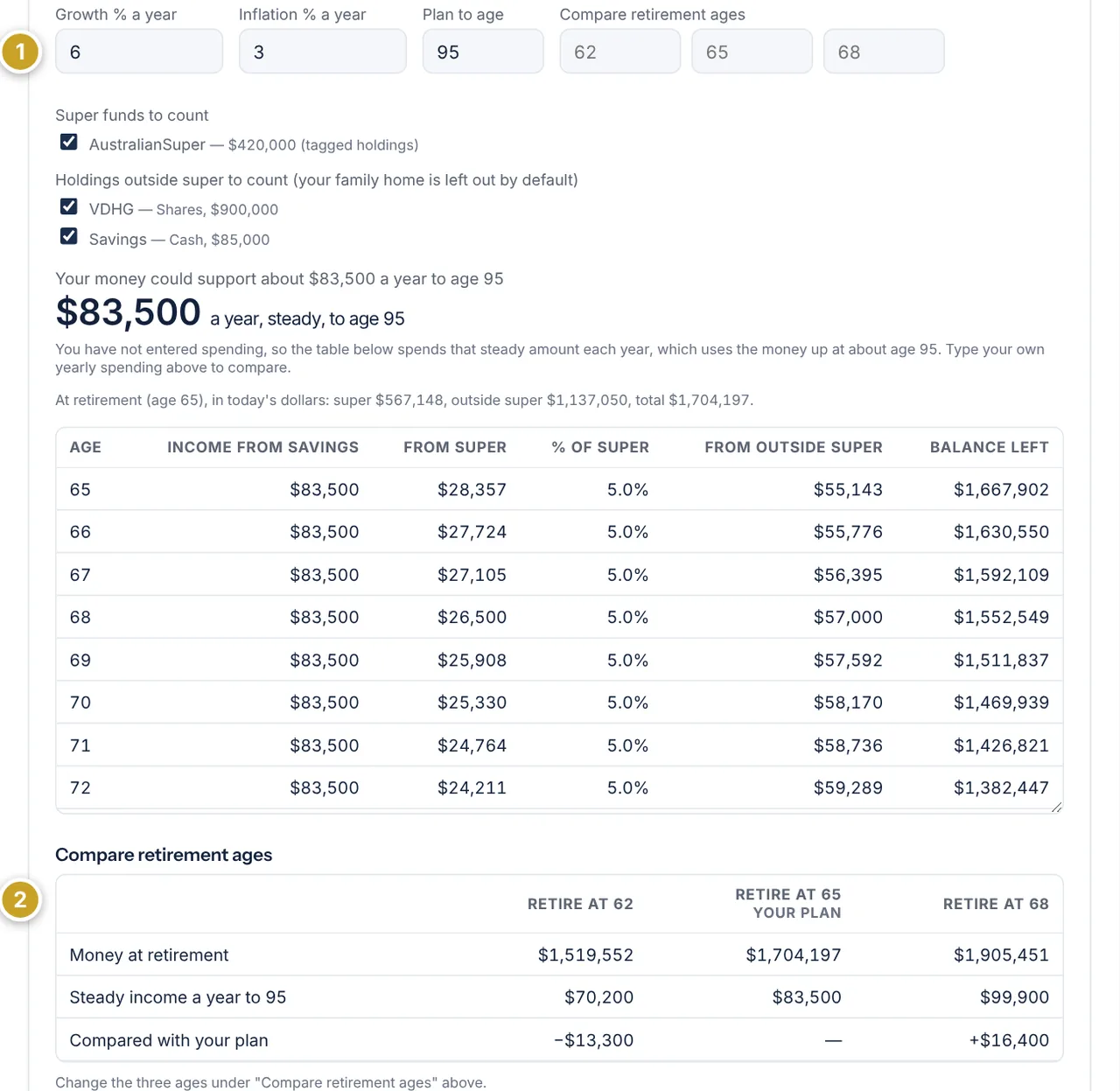 The compare retirement ages boxes and the comparison table showing retiring at 62, 65 and 68.