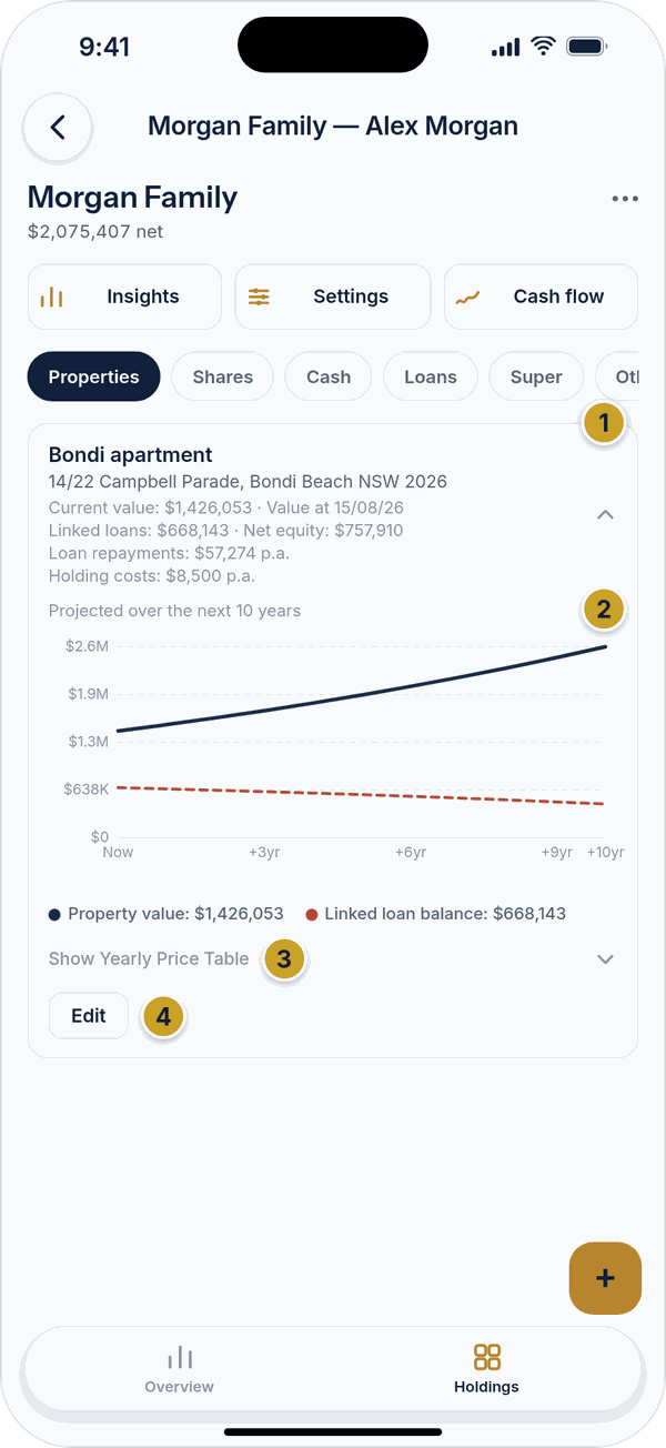 An expanded property entry with a ten-year projection chart, a yearly price table link and an Edit button.