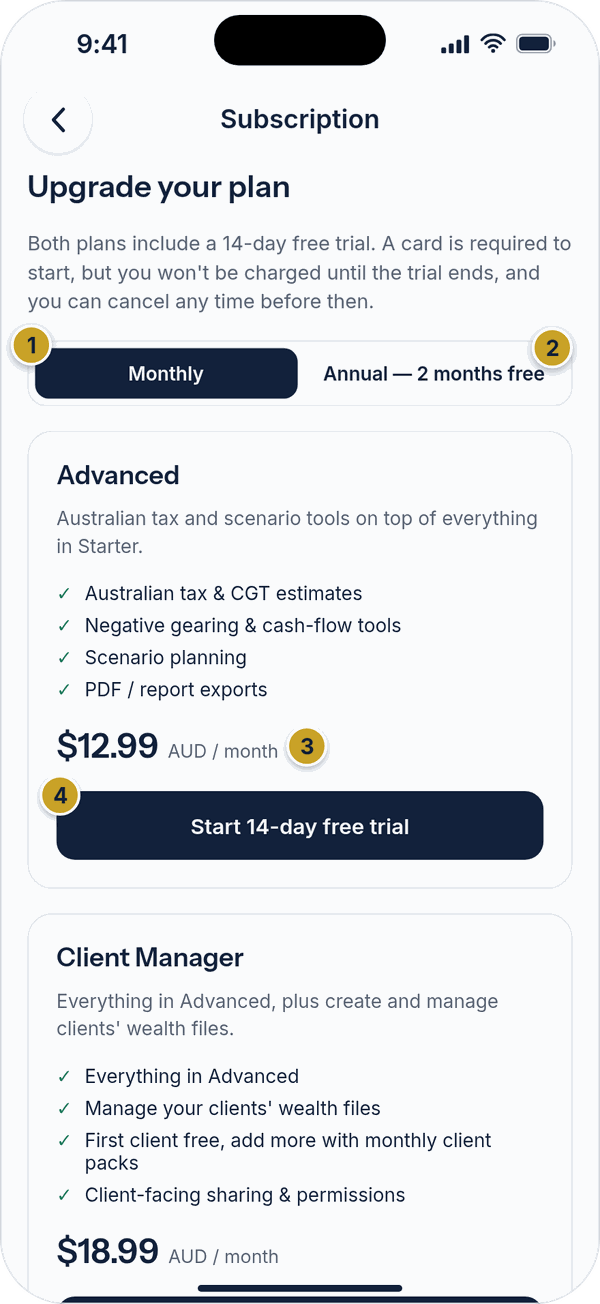 The plan screen showing Monthly and Annual buttons, the Advanced plan card, its price and a Start 14-day free trial button.
