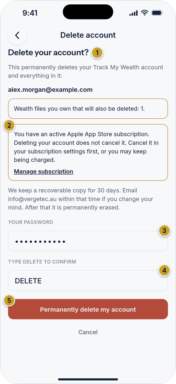 The Delete account screen with the list of what will be deleted, a store subscription warning, a password field, a Type DELETE field and a Permanently delete button.